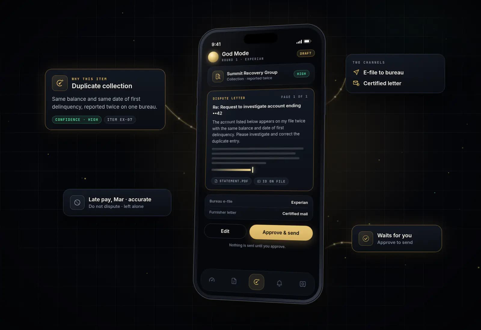 Phone showing God Mode drafting a dispute letter for a duplicate collection from a sample creditor, with confidence marked High and Edit and Approve & send buttons; a side note shows an accurate late payment left alone
